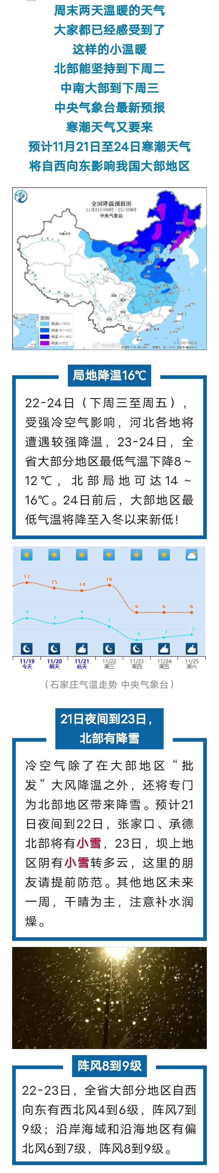 小雪+降温16℃！寒潮天气又要来，未来三天...449 作者:峰华花园 帖子ID:263775 小雪,降温,寒潮,天气,又要